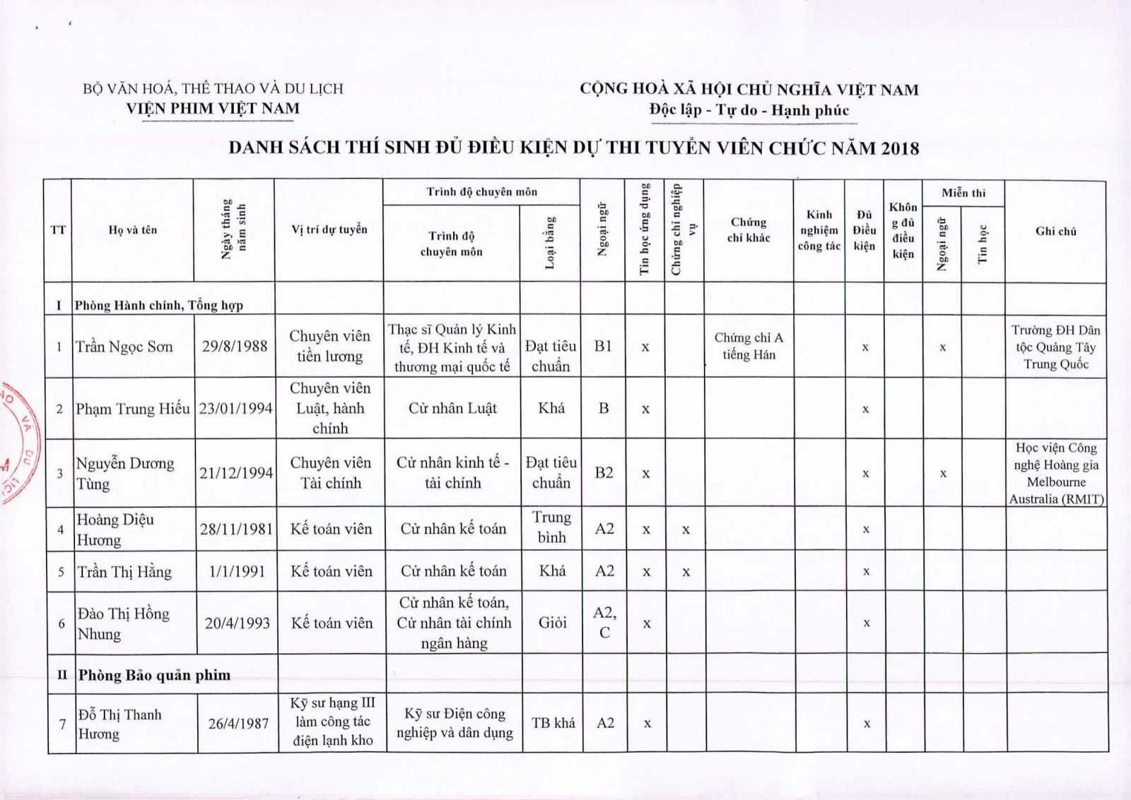 Hội nghị cán bộ, công chức, viên chức năm 2019 viện phim Việt Nam